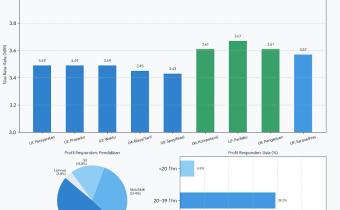data spesialis
